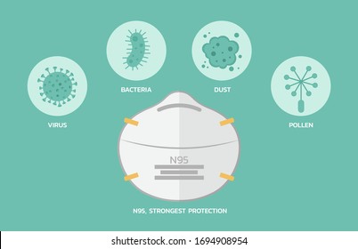 N95 mask protection efficiency infographic for dust, air pollution, flu and disease, virus prevention, bacteria and pollen, vector flat illustration