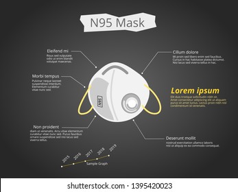 N95 Protection Mask With Sample Texts In Infographic Style, Vector Illustration.