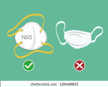 N95,Protective mask vector with true and false choice.safe of pollution