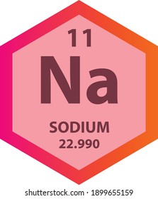 Na Sodium Alkali metal Chemical Element Periodic Table. Hexagon vector illustration, colorful Hexagon clean style Icon with molar mass and atomic number for Lab, science or chemistry education.