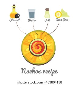 nachos recipe