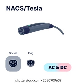 NACS Tesla proprietary AC DC charging connector plug and socket. North America Charging Standard for electric battery vehicle charger. EV cable power charge electricity. Isolated vector illustration.