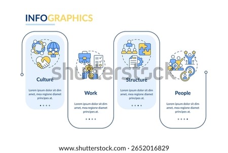 Nadler Tushman congruence framework rectangle infographic vector. Analyze needs. Data research. Data visualization with 4 steps. Editable rectangular options chart