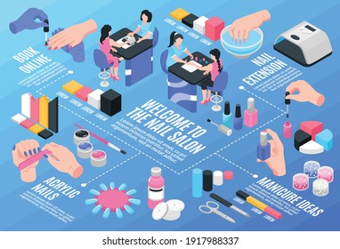 Nail salon infographics horizontal illustration representing acrylic nails and equipment for manicure isometric vector illustration