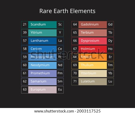 name of 17 Rare earth elements
