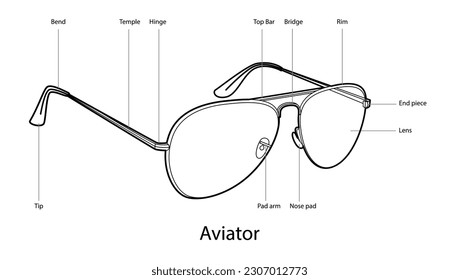 Name der Teile der Aviator-Brille mit Textrahmen-Gläser Mode-Accessoires-Illustration. Sonnenblase 3 4 für Männer, Frauen, unisex Silhouette Stil, flache Felgenbrille mit Brille mit Linsenkizze