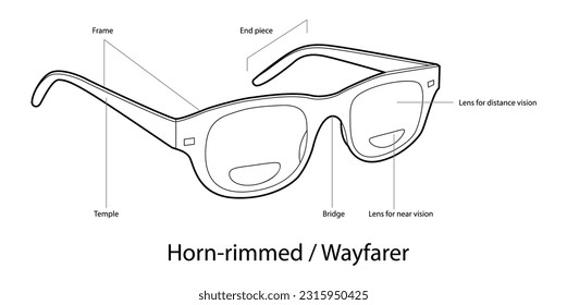 Name of parts of Horn-rimmed, Wayfarer glasses with text frame glasses fashion accessory illustration. Sunglass 3 4 view style, flat rim eyeglasses with lens sketch style outline isolated on white