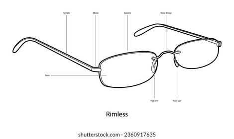 Nombre de las partes de gafas Rimless con ilustración de accesorios de gafas de marco de texto. Estilo de visión Sunglass 3 4, anteojos planos con un contorno de estilo de esbozo de lente aislado en blanco