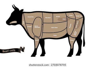 Nombres de cortes de carne en inglés. Es un Vector de datos que es fácil de editar.