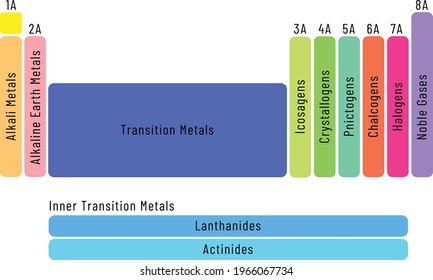 chalcogens on periodic table