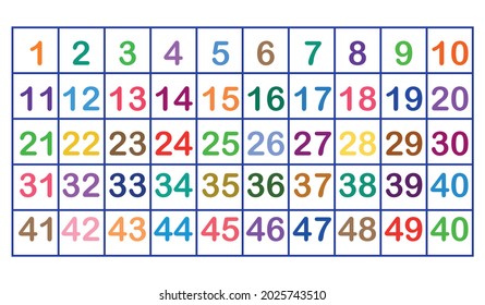 Names of numbers 1 to 50 in English