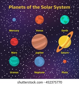 The names of the planets of the solar system.