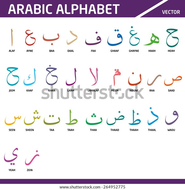 カラフルなアラビア語アルファベットの文字の名前と形 のベクター画像素材 ロイヤリティフリー