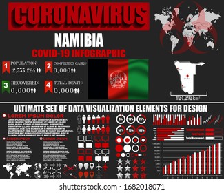 Namibia Coronavirus COVID-19 Bakterienausbruch. Pandemie 2020 Vektorillustration Hintergrund. Weltkarte, Nationalflagge, Ländersilhouette, Infografik, Datenbank, Design-Objekt, Symbolelementvorlage