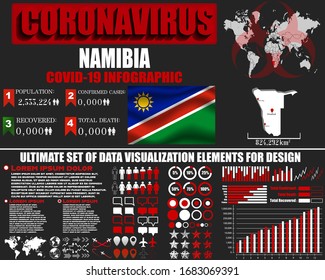 Namibia Coronavirus COVID-19 bacteria outbreak. Pandemic 2020 vector background. World map, national flag, country silhouette, infographic, data base, design object, symbol element template