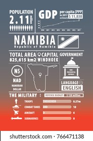 Namibia infographics , statistical , data , sign. Vector illustration 