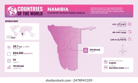 Namibia Map Detailed Insights on Geography, Population and Key Facts-Vector Design