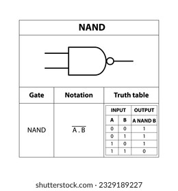 NAND Gate. electronic symbol of open switch Illustration of basic circuit symbols. Electrical symbols, study content of physics students.  electrical circuits.