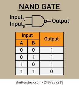 NAND Gate Symbol and Truth Table