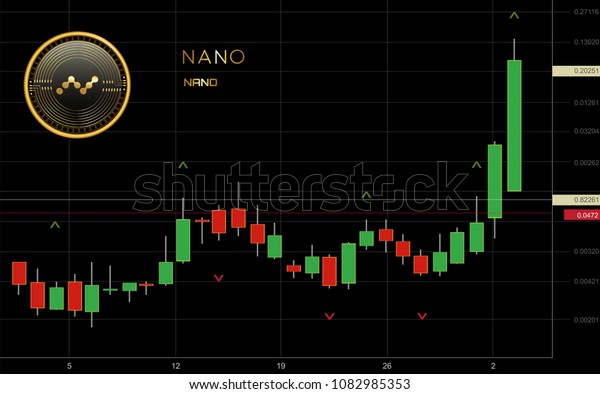 Nano Currency Chart