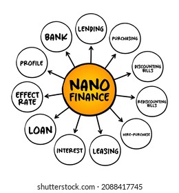Nano finance - lending, purchasing, leasing to natural person with the purpose of doing business without assets or property as collateral, mind map concept for presentations and reports