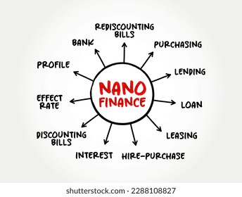 Nano finance - lending, purchasing, leasing to natural person with the purpose of doing business without assets or property as collateral, mind map concept for presentations and reports