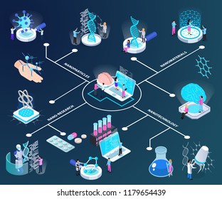 Nano technology isometric flowchart scientists during medical research and material creation on dark gradient background vector illustration Nano technology isometric flowchart scientists during medical research and material creation on dark gradient background vector illustration