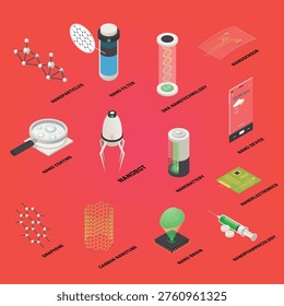 Nanotechnology applications isometric flowchart chemical physics sensors digital bacteria network industry nanoparticle