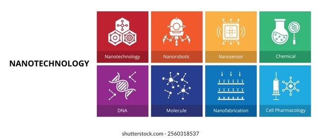 Nanotechnology Glyph Solid Banner Web Icon Set Vector Illustration