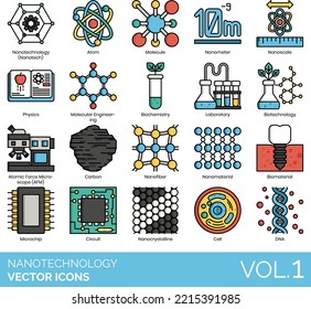 Nanotechnology Icons including Aerogel, Analysis, Atom, Atomic Force Microscope, Biochemistry, Biomaterial, Biomimicry, Biotechnology, Carbon Nanotube, Carbon, Cell, Circuit, Colloid, Component, DNA