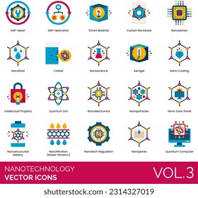 Nanotechnologie-Symbole wie Aerogel, Analyse, Atom, Atomkraft-Mikroskop, Biochemie, Biomaterial, Biomimikry, Biotechnologie, Kohlenstoff-Nanoröhre, Kohlenstoff, Zellen, Kreislauf, Kolloid, Komponente, DNA