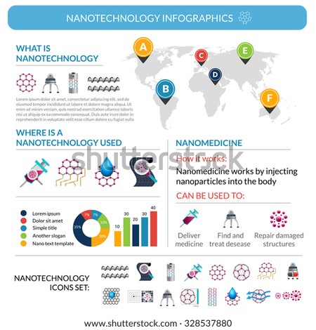 Nanotechnology introduction  infographic report poster layout with  worldwide distribution map and  applications flat icons abstract vector illustration
