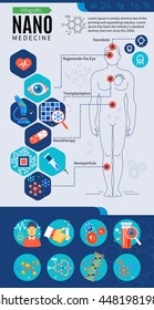 Nanotechnology Medicine Infographics With Icons Of Innovative Materials And Medicaments For Human Body   Vector Illustration