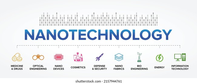 Nanotechnology or Nanotech Industries concept vector icons set infographics background.