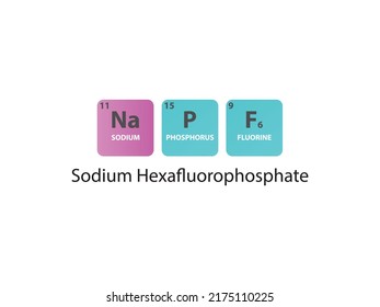 NaPF6 Sodium Hexafluorophosphate Molecule. Simple Molecular Formula Consisting Of Sodium, Phosphorus, Fluorine Elements. Chemical Compound Simplified Structure On White Background.