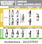 Napoleonic Uniforms Illustration Infographic Chart, Campaign 1805, Volume 2 Allied Infantry and Artillery, Isolated on White Background, EPS 10 Vector