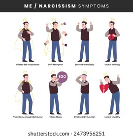 Narcissism symptoms infographic medical poster design, labeled including inflated egos sense of grandiosity pretentious arrogant lack of intimacy and empathy self absorption, Narcissistic Self Love.