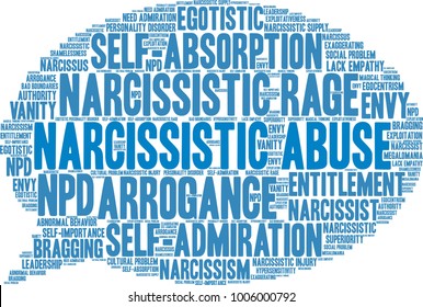 Narcissistic Abuse word cloud on a  white background. 