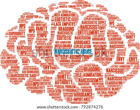 Narcissistic Abuse word cloud on a  white background. 