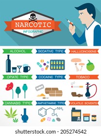 Narcotic Infographic