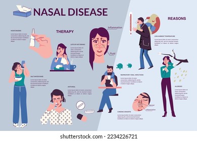 Nasal disease runny nose flat infographics with editable text attached to images of people having symptoms vector illustration