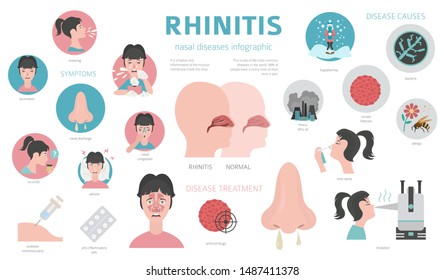 Nasal Diseases. Rhinitis Symptoms, Treatment Icon Set. Medical Infographic Design. Vector Illustration