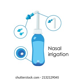 Nasal Irrigation, Neti Pot, Sinus Rinse Set