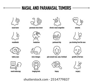Nasal And Paranasal Tumors symptoms, diagnostic and treatment vector icons. Line editable medical icons.