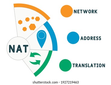 NAT - acrónimo de traducción de direcciones de red. fondo de concepto de negocio.  concepto de ilustración vectorial con palabras clave e iconos. ilustración con iconos para banner web, volante, página de inicio