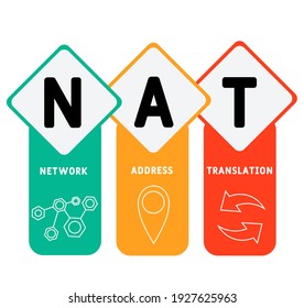 NAT - Network Address Translation acronym. business concept background.  vector illustration concept with keywords and icons. lettering illustration with icons for web banner, flyer, landing page