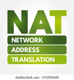 NAT Network Address Translation - method of mapping an IP address space into another by modifying network address information, acronym text concept background