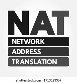NAT Network Address Translation - method of mapping an IP address space into another by modifying network address information, acronym text concept background