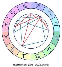 Natal chart diagram. Clipart image