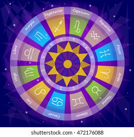 Natal Chart - Zodiac wheel with signs, their names and their ruling planets. Eps10